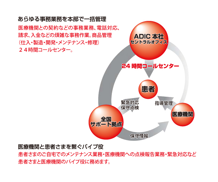 セントラルシステム